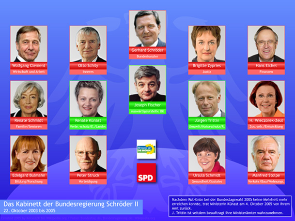 Kabinett Schr&ouml;der II (22.10.2003-18.10.2008)